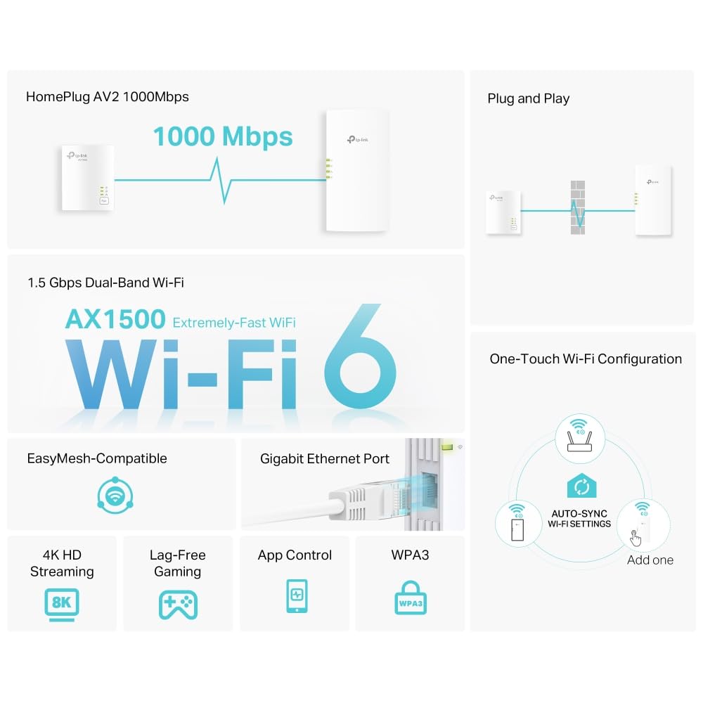 TP-LINK AV1000 Powerline AX1500 Wi-Fi 6 Kit
