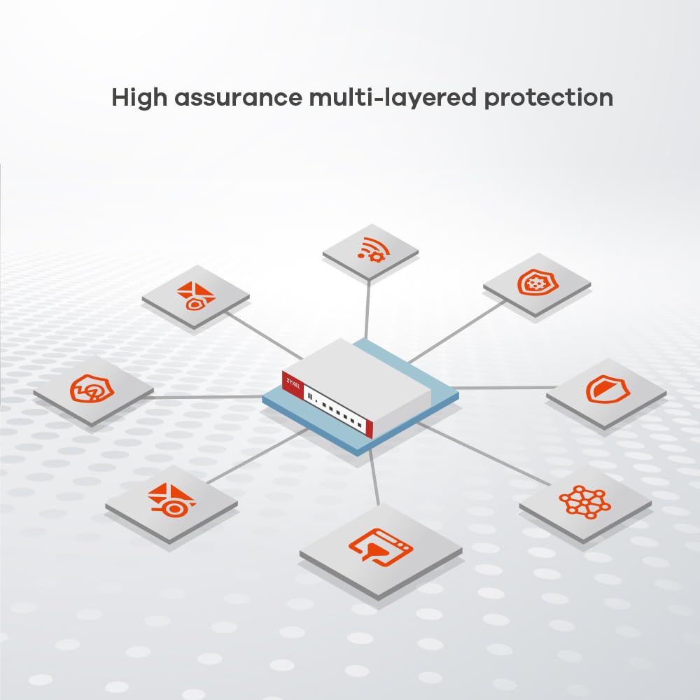 3.000 Mbps Durchsatz 750Mbps UTM 1x Gb