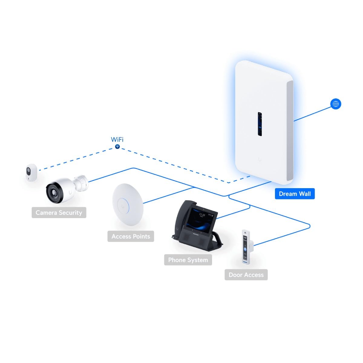 Ubiquiti UDW UniFi Dream Wall