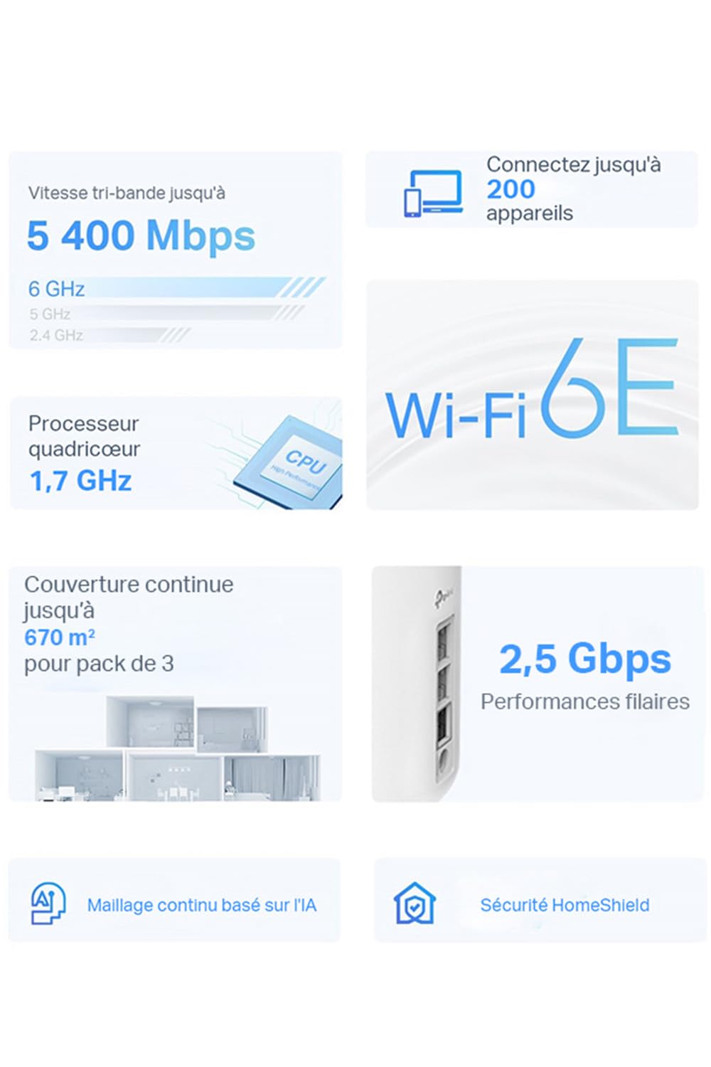 TP-LINK AXE5400 Whole Home Mesh Wi-Fi 6E System Tri-Band 574Mbps at 2.4GHz + 2402Mbps at 5GHz + 2402Mbps at 6GHz