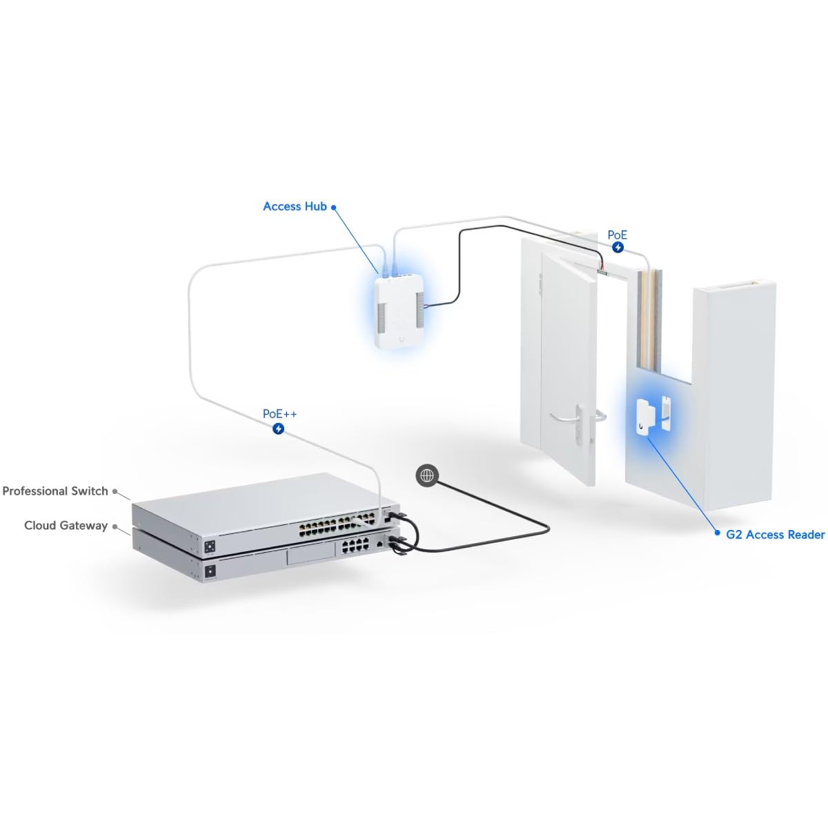 Ubiquiti UA-G2-SK G2 Starter Kit systeme de sécurité et de contrôle d'acces Noir, Argent