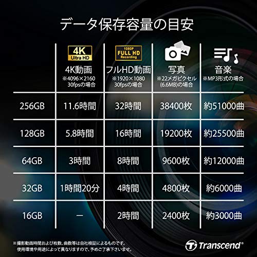 TRANSCEND 64Go SDXC Class3 UHS-II Card Appareil photo et caméscope DSLR