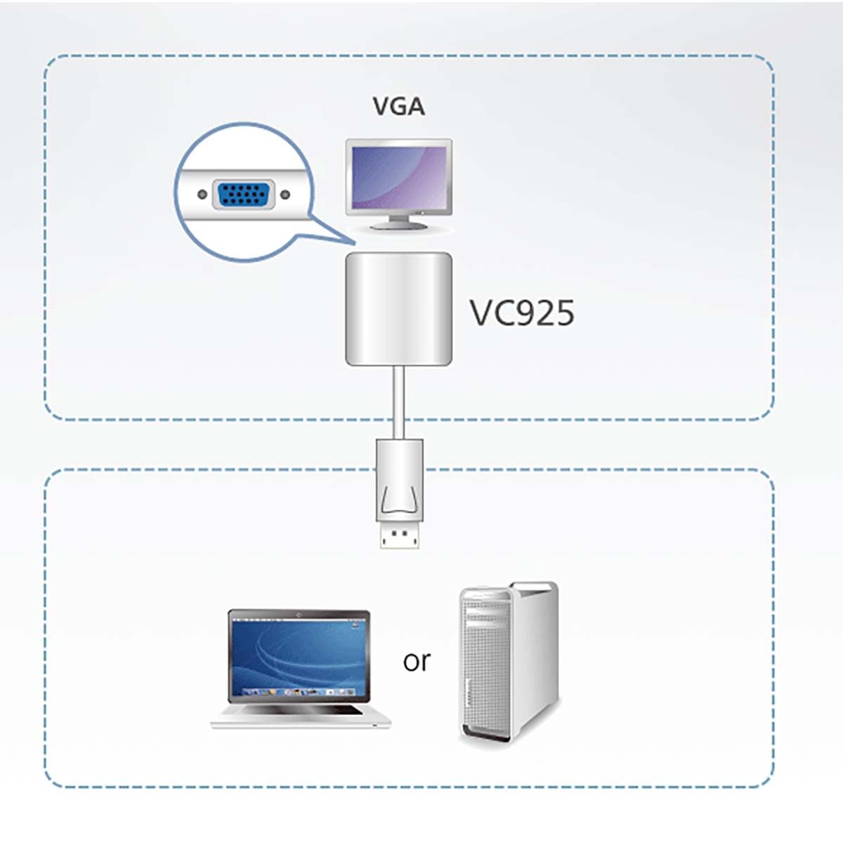 ATEN VC925-AT câble vidéo et adaptateur VGA (D-Sub) Blanc