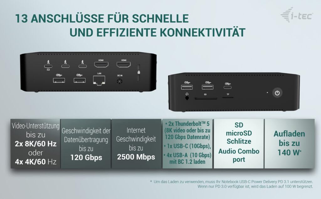 I-TEC Thunderbolt 5 Quattro Display DS 2xTB5 2xHDMI 1x2.5GLAN 1xAudio/Mic 1xUSB-C Gen2 4xUSB-A Gen2 SD+TF Cardreader PD 140W KL