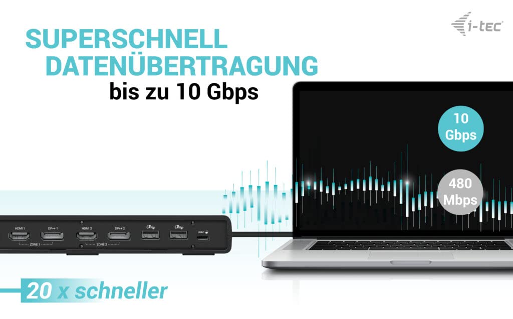 I-TEC USB 3.0/USB-C/Thunderbolt 3 Dualdock 1x5K 2x4K 60Hz 2xDP 2xHDMI 1xGLAN 4xUSB 3.2 2xUSB-C 3.2 Gen.2 1xAudio/Mic Jack PD 100W KL