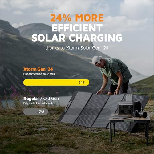 XTORM Panneau solaire pliable 200 W