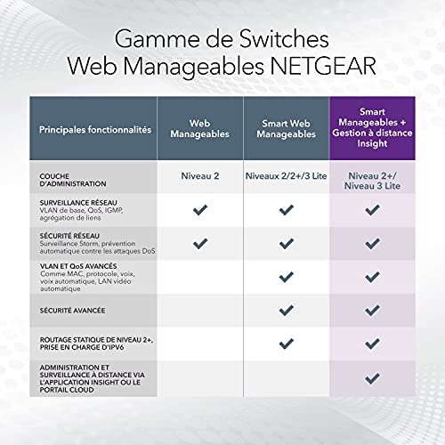 NETGEAR GS108T Switch 8 ports Gigabit manageable Niv.2