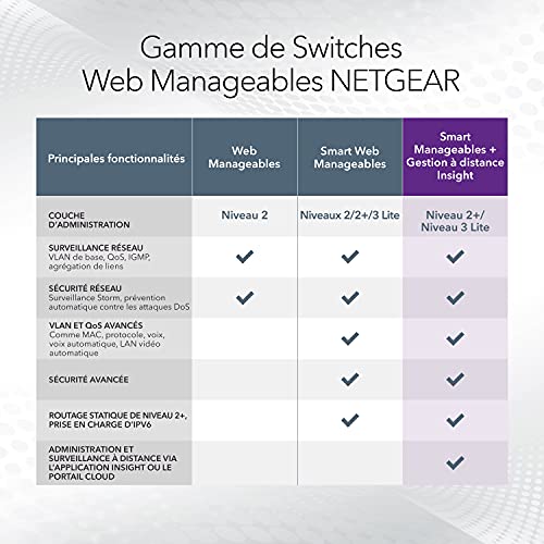 8P GE SMART MANAGED PRO SWITCH