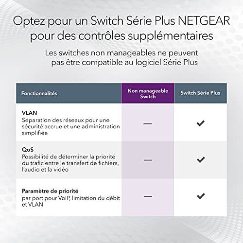 NETGEAR GS108GE Switch 8 ports Gigabit