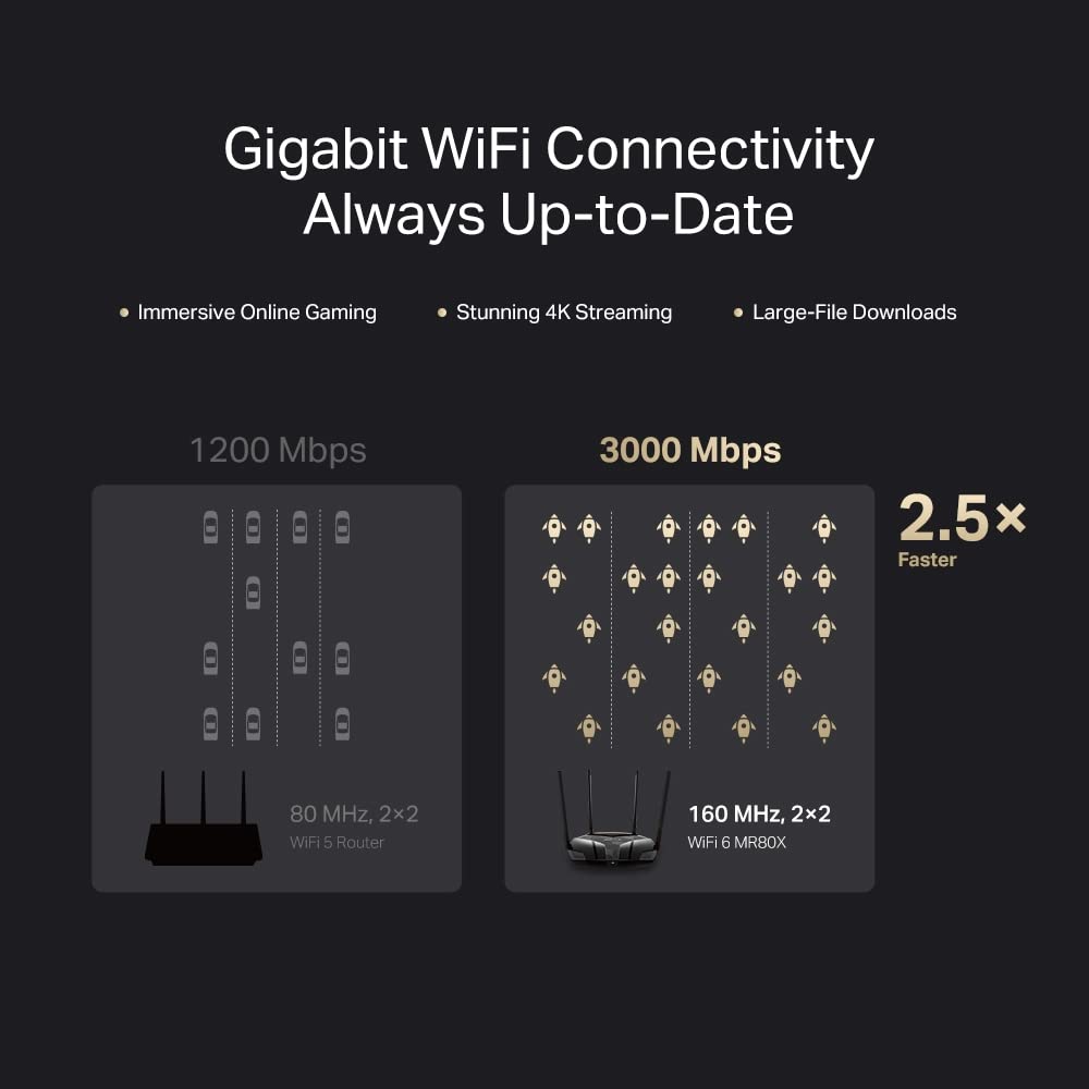 TP-LINK MERCUSYS AX3000 Dual-Band Wi-Fi 6 Router 574Mbps at 2.4GHz + 2402Mbps at 5GHz