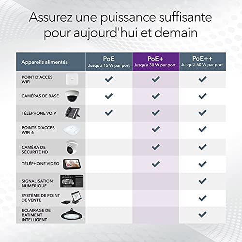 NETGEAR GS116PP