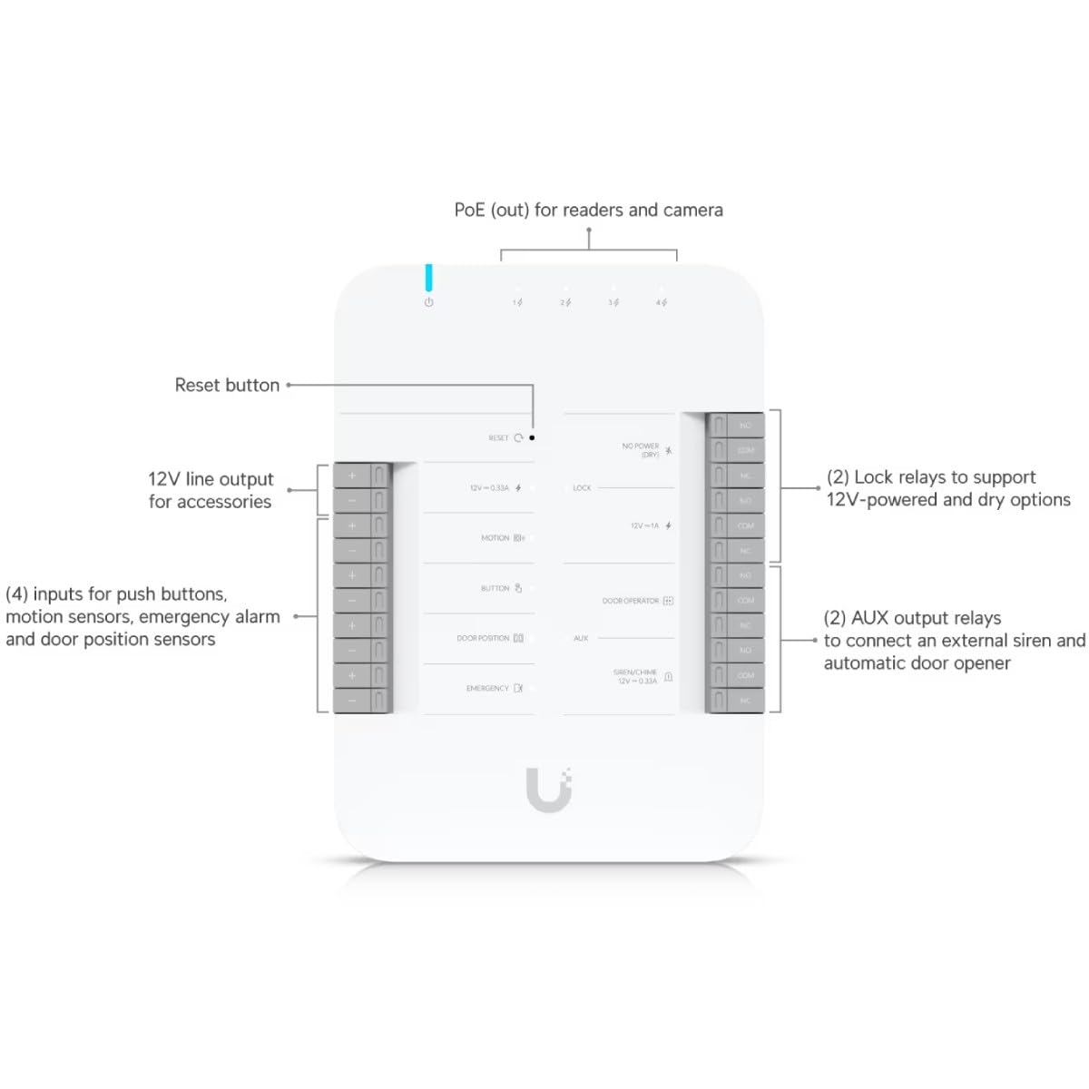 Ubiquiti UA-G2-SK G2 Starter Kit systeme de sécurité et de contrôle d'acces Noir, Argent