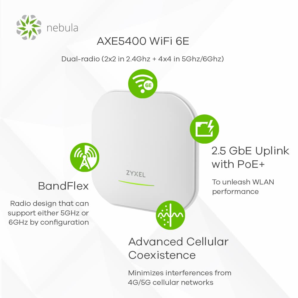 Zyxel NWA220AX-6E-EU0101F point d'acces réseaux locaux sans fil 4800 Mbit/s Blanc Connexion Ethernet, supportant l'alimentation via ce port (PoE)
