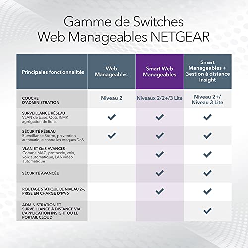 NETGEAR GS716T Switch Niveau 2 - 16 ports Gigabit + 2 SFP