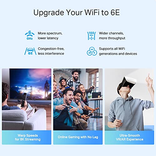 TP-LINK AXE5400 Whole Home Mesh Wi-Fi 6E System Tri-Band 574Mbps at 2.4GHz + 2402Mbps at 5GHz + 2402Mbps at 6GHz