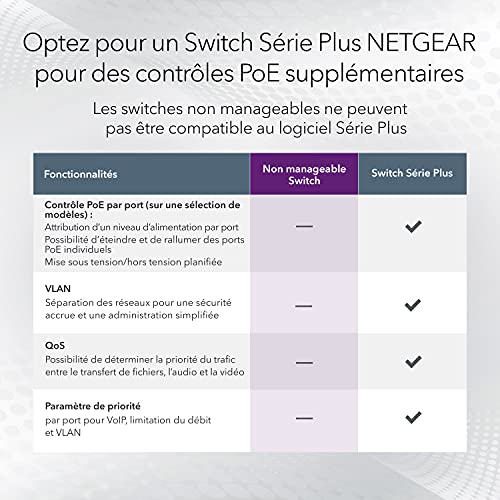 NETGEAR GS108PP Switch 8 ports PoE+ 10/100/1000