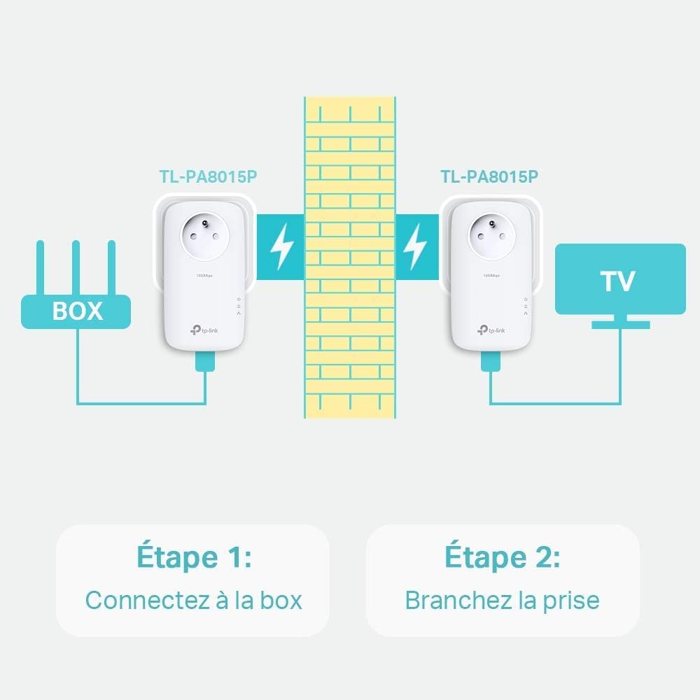 AV1200 GB Powerline Starter Kit 1200Mbps