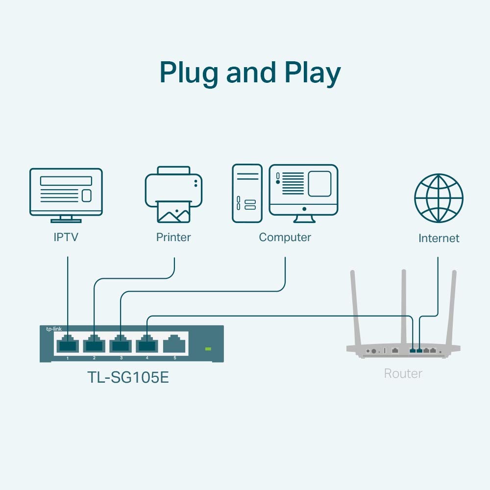 5 Port Gigabit Easy Smart Switch