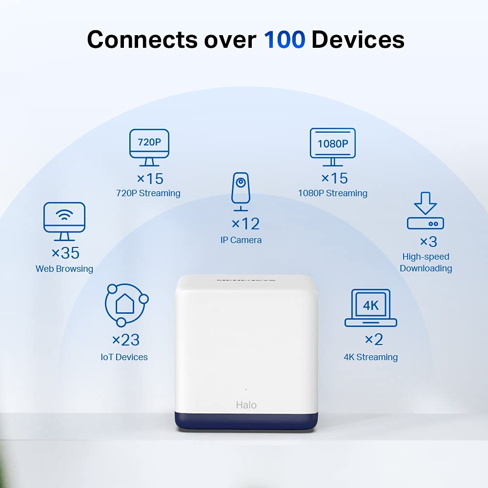 TP-LINK MERCUSYS AC1900 Whole Home Mesh Wi-Fi System 600Mbps at 2.4GHz + 1300Mbps at 5GHz