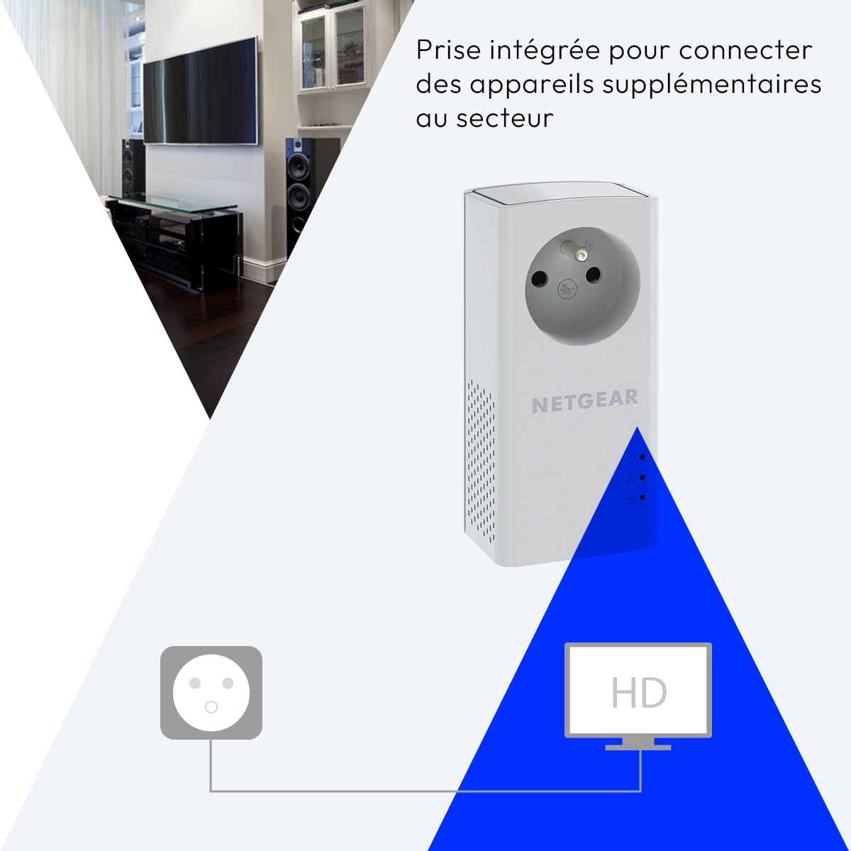NETGEAR Pack de 2 CPL Gigabit 1000Mbps avec Prise filtree