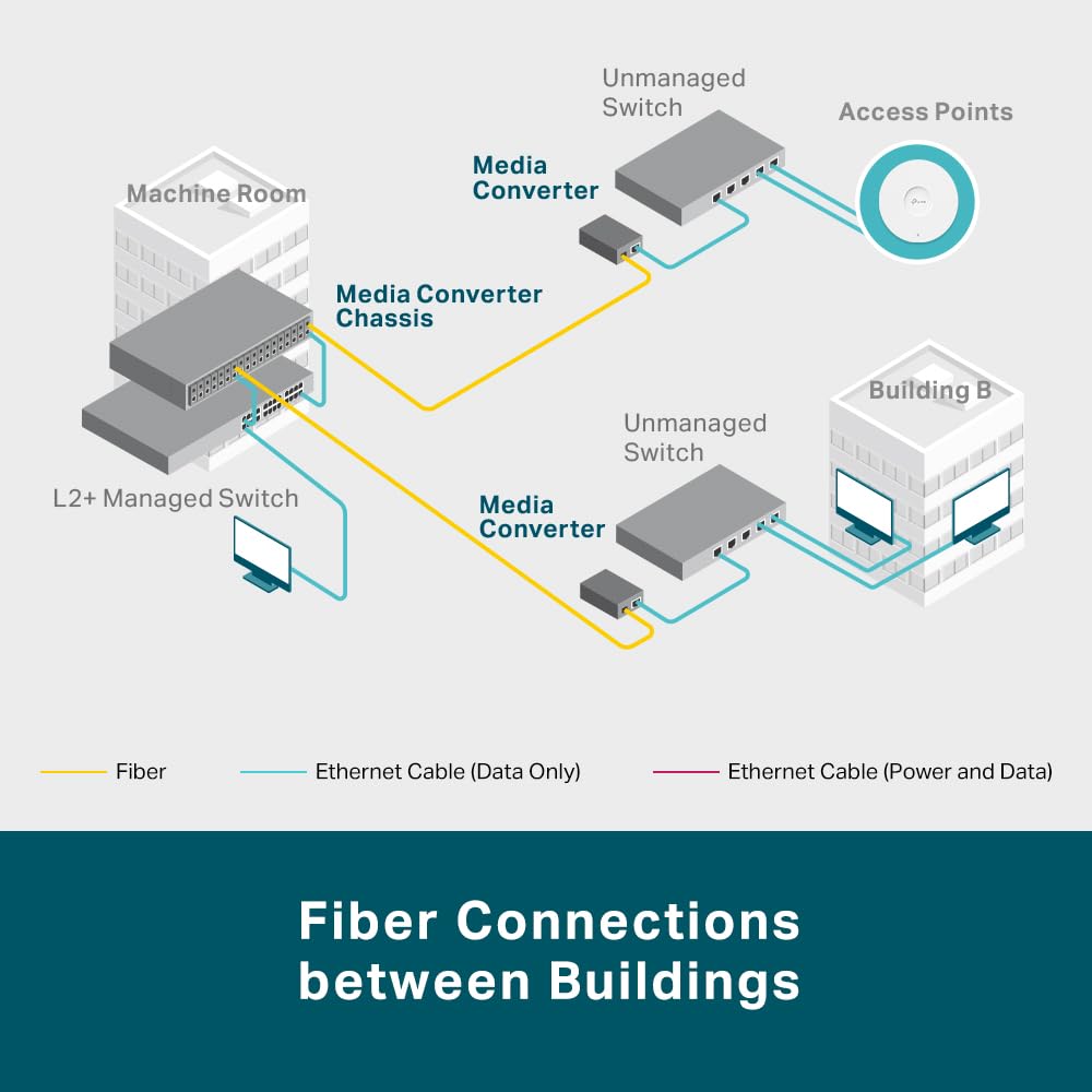 1000M RJ45 to 1000M SFP slot