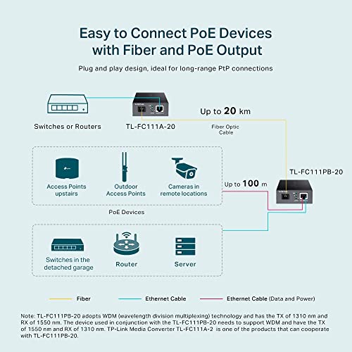 TP-LINK 10/100 Mbps RJ45 to 100 Mbps Single-mode SC WDM Bi-Directional Fiber Converter With 1-Port PoE