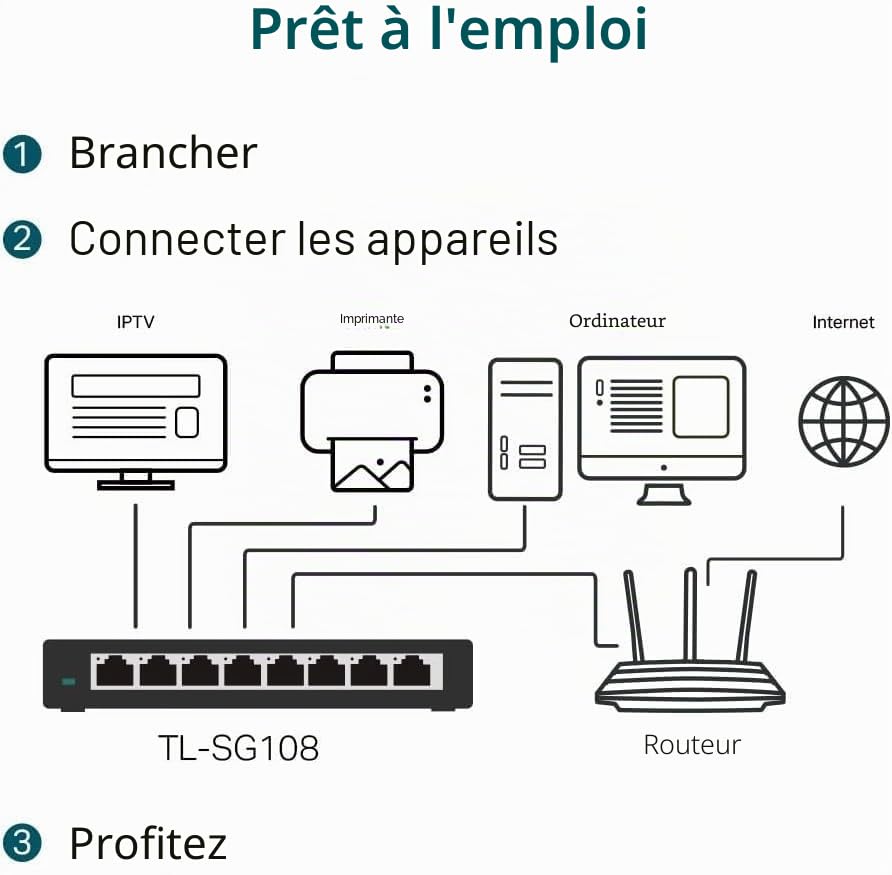 8-port Gigabit Desktop Switch