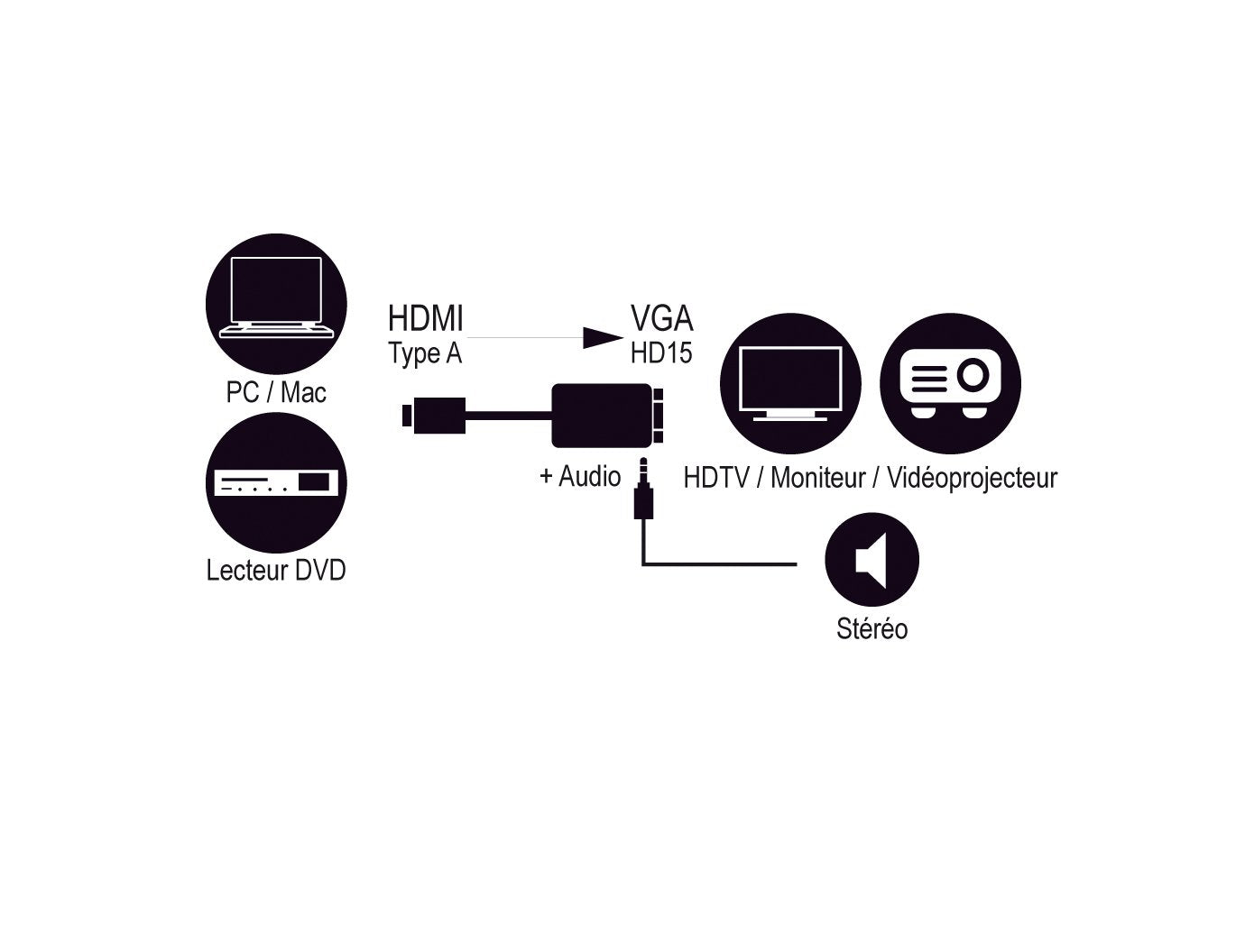 MCL Convertisseur en cable HDMI vers VGA avec audio