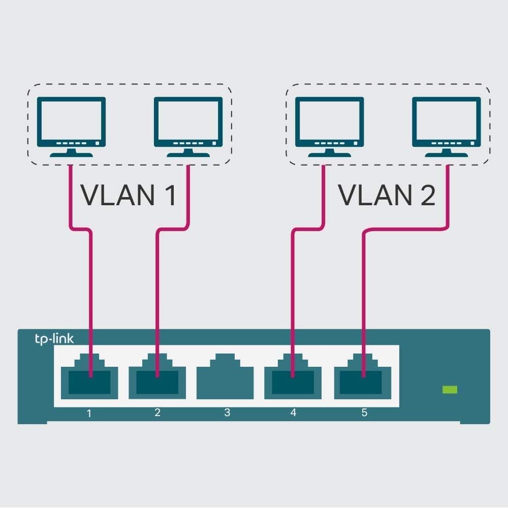5 Port Gigabit Easy Smart Switch