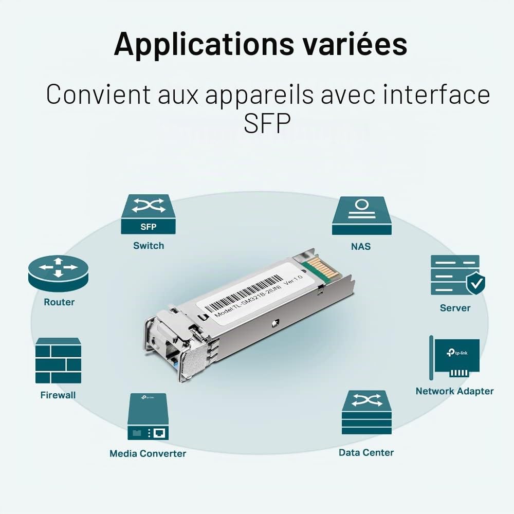 TP-Link Omada TL-SM321B module émetteur-récepteur de réseau Fibre optique 1250 Mbit/s SFP