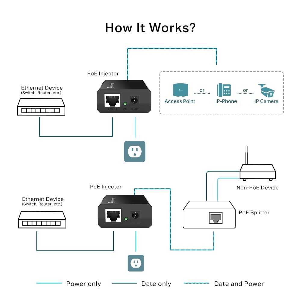 TP-LINK PoE Injector Adapter IEEE 802.3af Compliant
