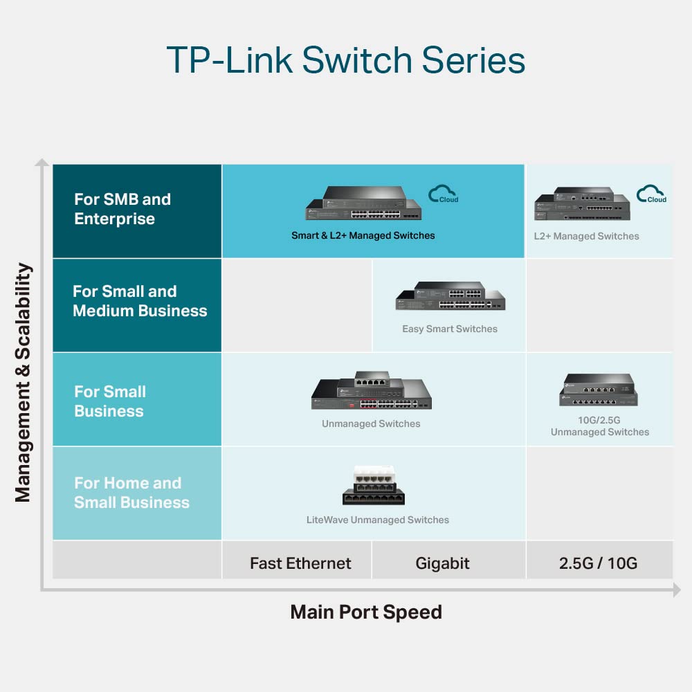 TP-Link JetStream TL-SG2218 commutateur réseau Géré L2/L2+ Gigabit Ethernet (10/100/1000) 1U Noir