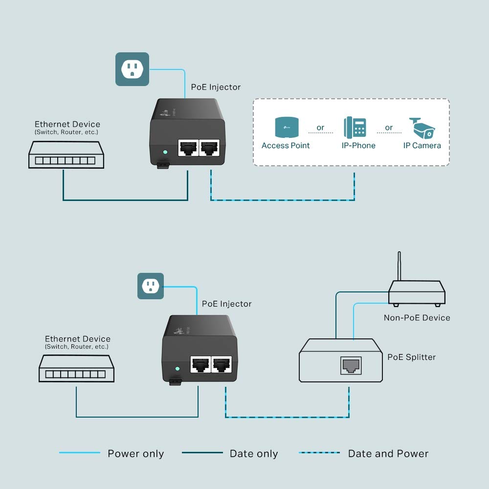TP-Link TL-POE160S adaptateur et injecteur PoE Gigabit Ethernet