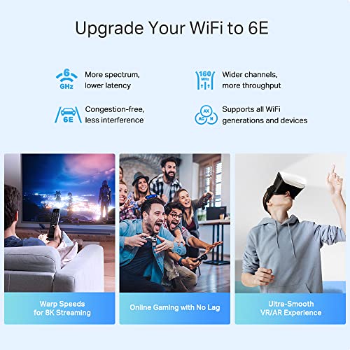 TP-LINK AXE5400 Whole Home Mesh Wi-Fi 6E System Tri-Band 574Mbps at 2.4GHz + 2402Mbps at 5GHz + 2402Mbps at 6GHz