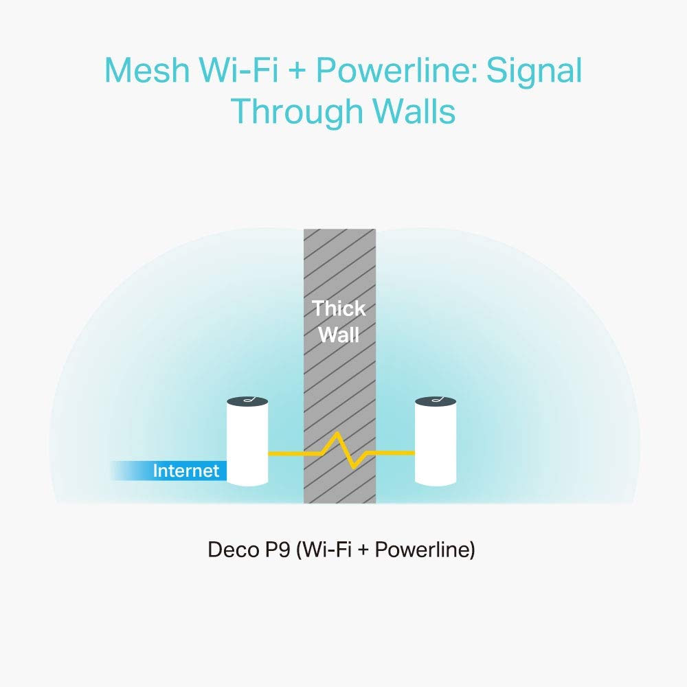 TP-LINK AC1200 Whole-Home Hybrid Mesh Wi-Fi System with Powerline Qualcomm CPU 867Mbps at 5GHz+300Mbps at 2.4GHz AV1000 Powerline