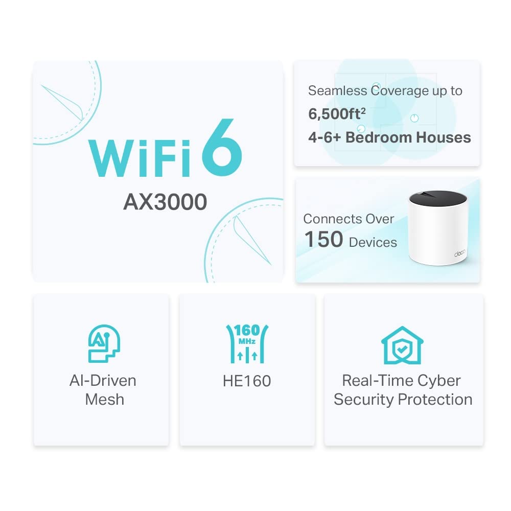 TP-Link DECO X55 (3-Pack) Bi-bande (2,4 GHz / 5 GHz) Wi-Fi 6 (802.11ax) Blanc Interne