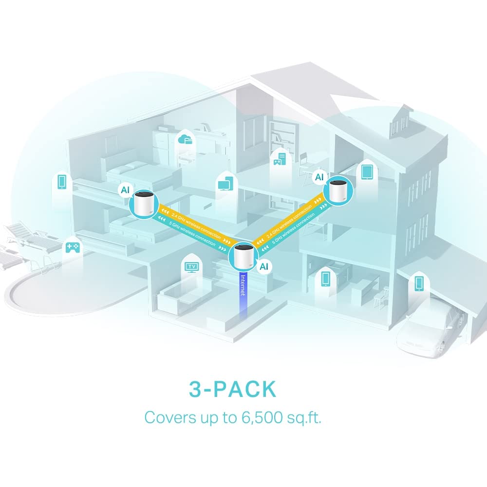 TP-Link DECO X55 (3-Pack) Bi-bande (2,4 GHz / 5 GHz) Wi-Fi 6 (802.11ax) Blanc Interne