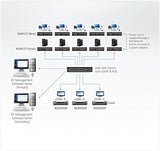 Aten KE8950 Contrôle à distance KVM HDMI 4k/USB sur IP & Fibre