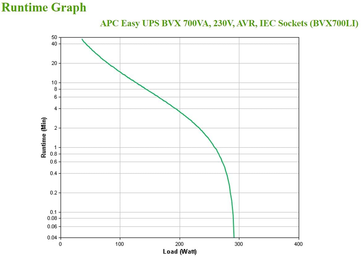 Easy UPS 700VA 230V AVR IEC Sockets