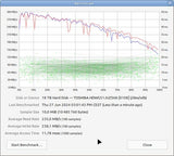 Toshiba MG Series 3.5" 20000 Go SATA
