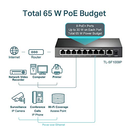 9-Port Desktop Switch 8-Port PoE+