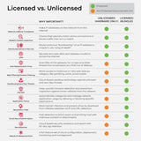 Zyxel USG FLEX 200HP pare-feux (matériel) 5 Gbit/s