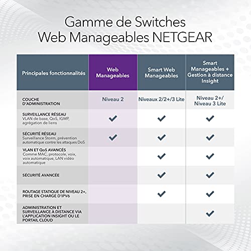 NETGEAR GS308EP Switch manageable 8 ports Gigabit PoE+ 62W