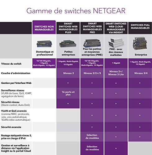 NETGEAR GS324 Switch 24P Gigabit compact métal