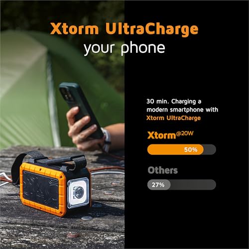 XTORM Lampe de poche 100 W et Powerbank 40.000 mAh