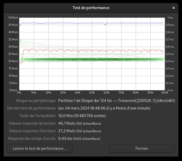 TRANSCEND JetFlash 930C USB 512Go USB 3.2 Type-C