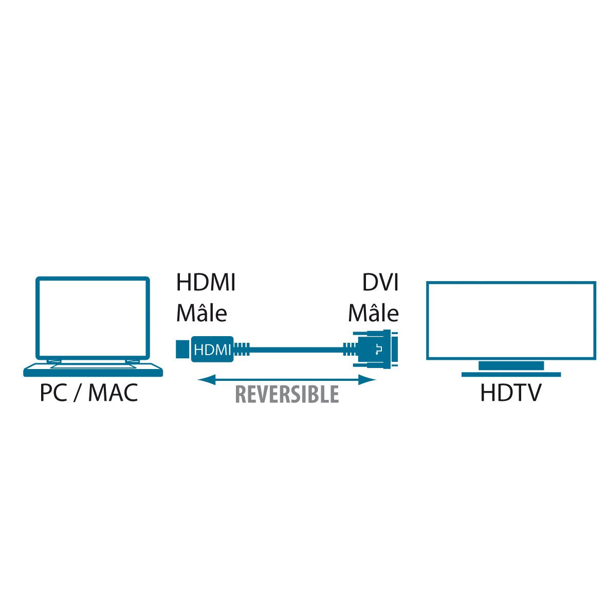 MCL Adaptateur JACK 3.5 mâle / 2 x RCA femelle haute qualité