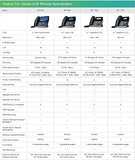 Yealink T4U Series VoIP Phone SIP-T42U