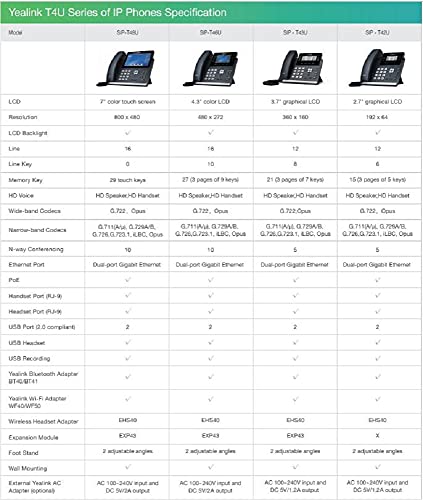 Yealink T4U Series VoIP Phone SIP-T42U