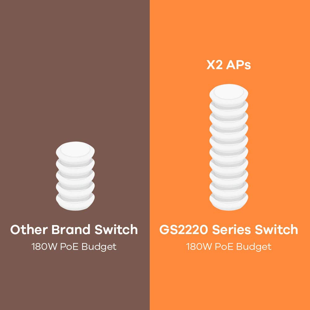 Zyxel GS2220-28HP
